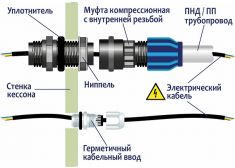 Гринлос Кессон 5