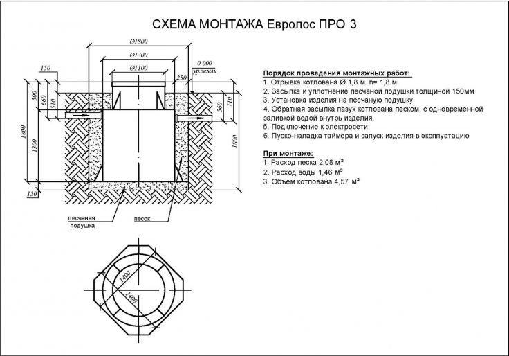 Схема монтажа Евролос ПРО 3