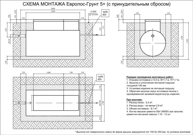 Схема монтажа Евролос ГРУНТ 5+