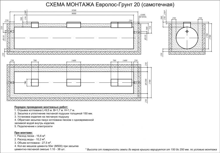 Схема монтажа Евролос ГРУНТ 20