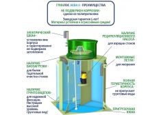 Гринлос Аква 8