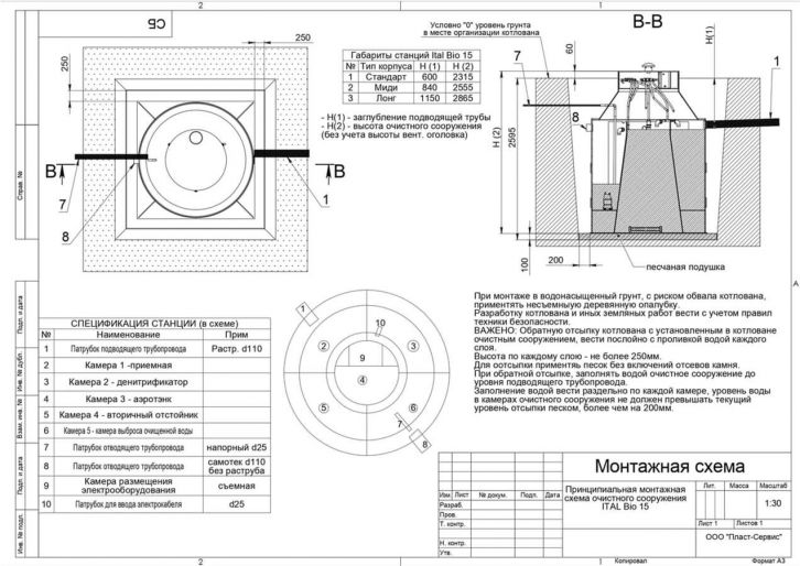 Схема монтажа Итал Био 15