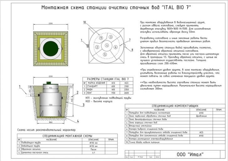 Схема монтажа Итал Био 7 Миди