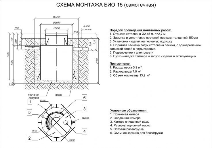 Схема монтажа Эко-Гранд 15 Пр