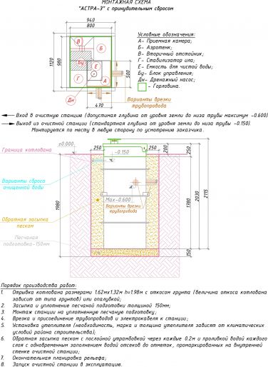 Схема монтажа Астра 3 Пр