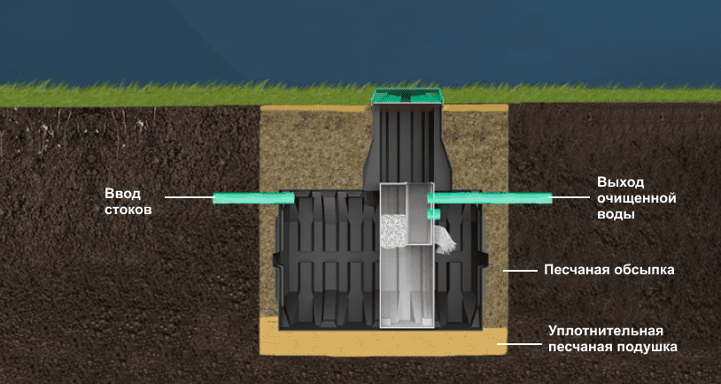 Схема монтажа септика