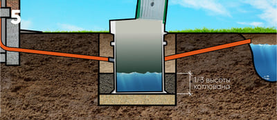 Заполнение котлована цементно-песчаной смесью, заполнение внутренних емкостей водой.