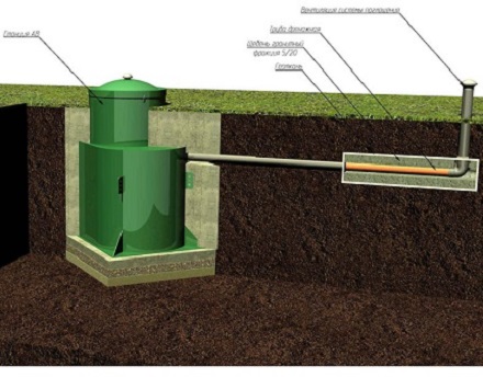 Самотечное водоотведение из станции в поле поглощения